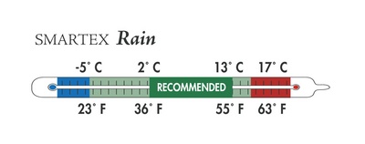 smartex_rain_400